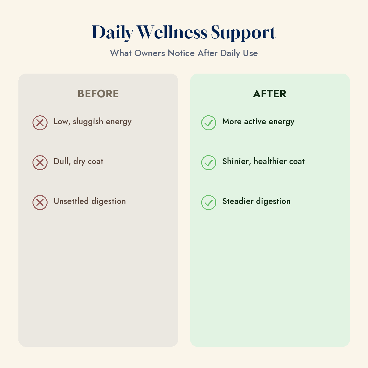 Daily wellness support, fuel for happy active dogs