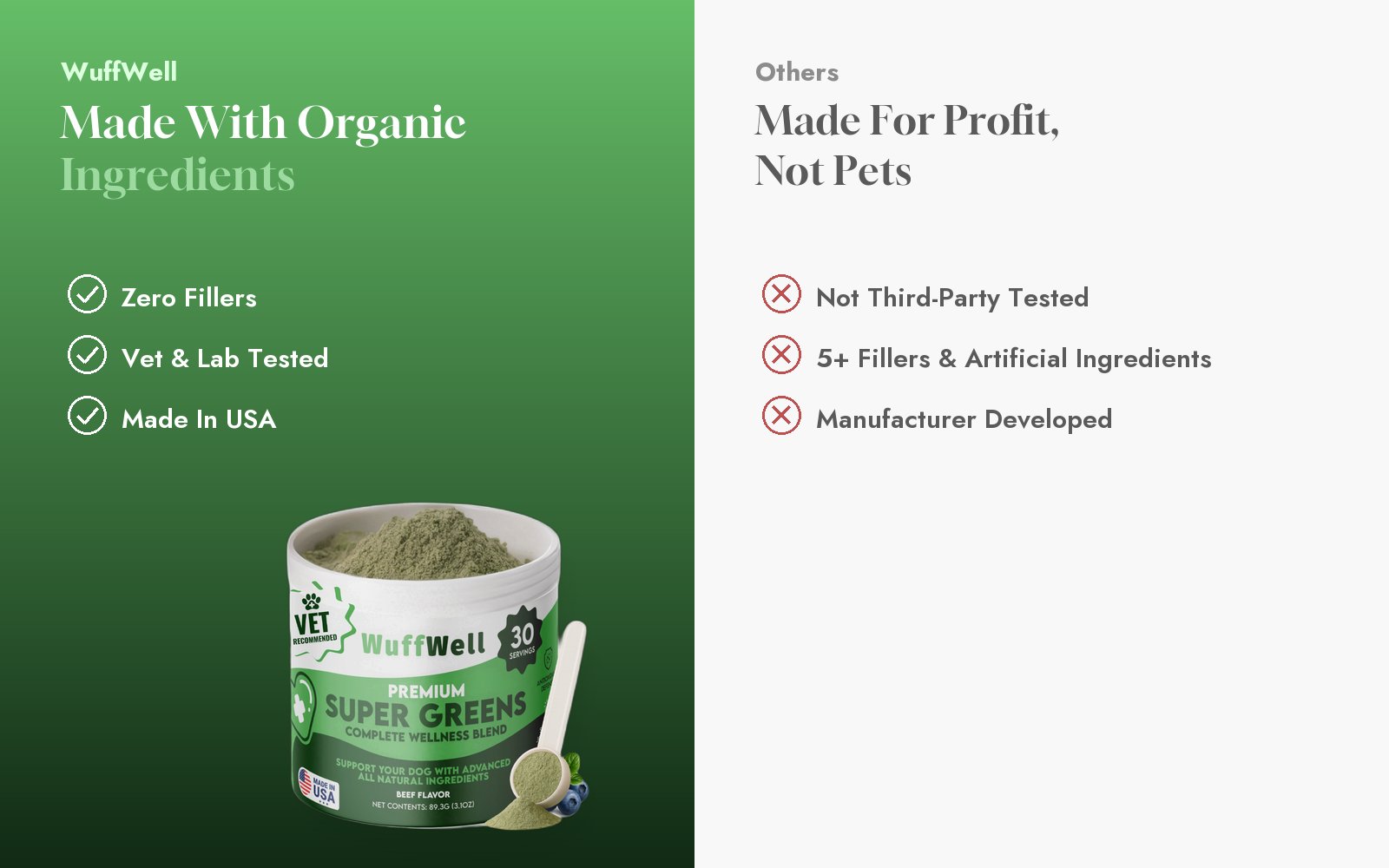 WuffWell compared to other dog supplements