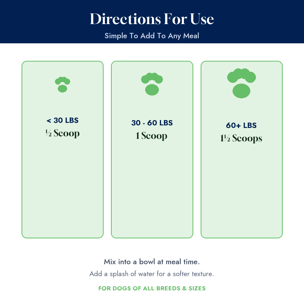 Directions for use by dog weight